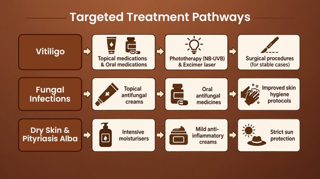 Treatment Options for White Skin Patches